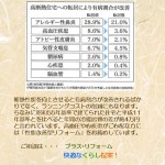 断熱性能と健康