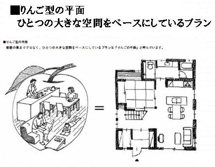 りんご型の家